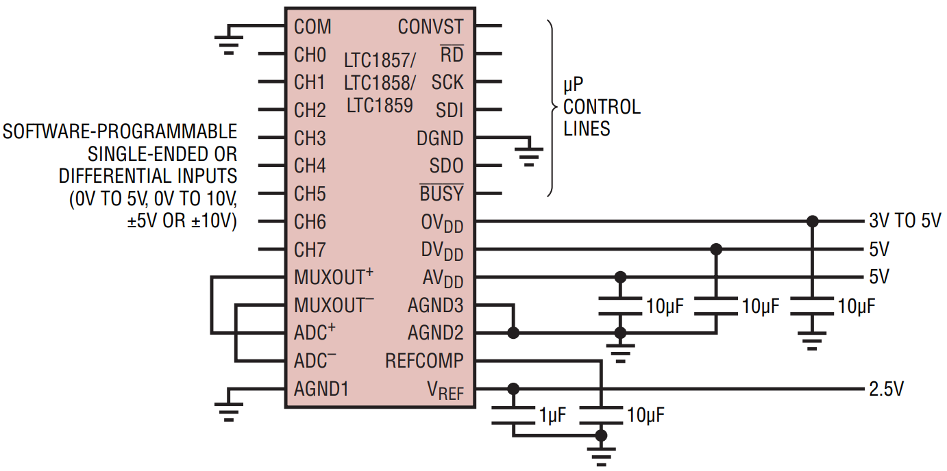 LTC1857CG TRPBF